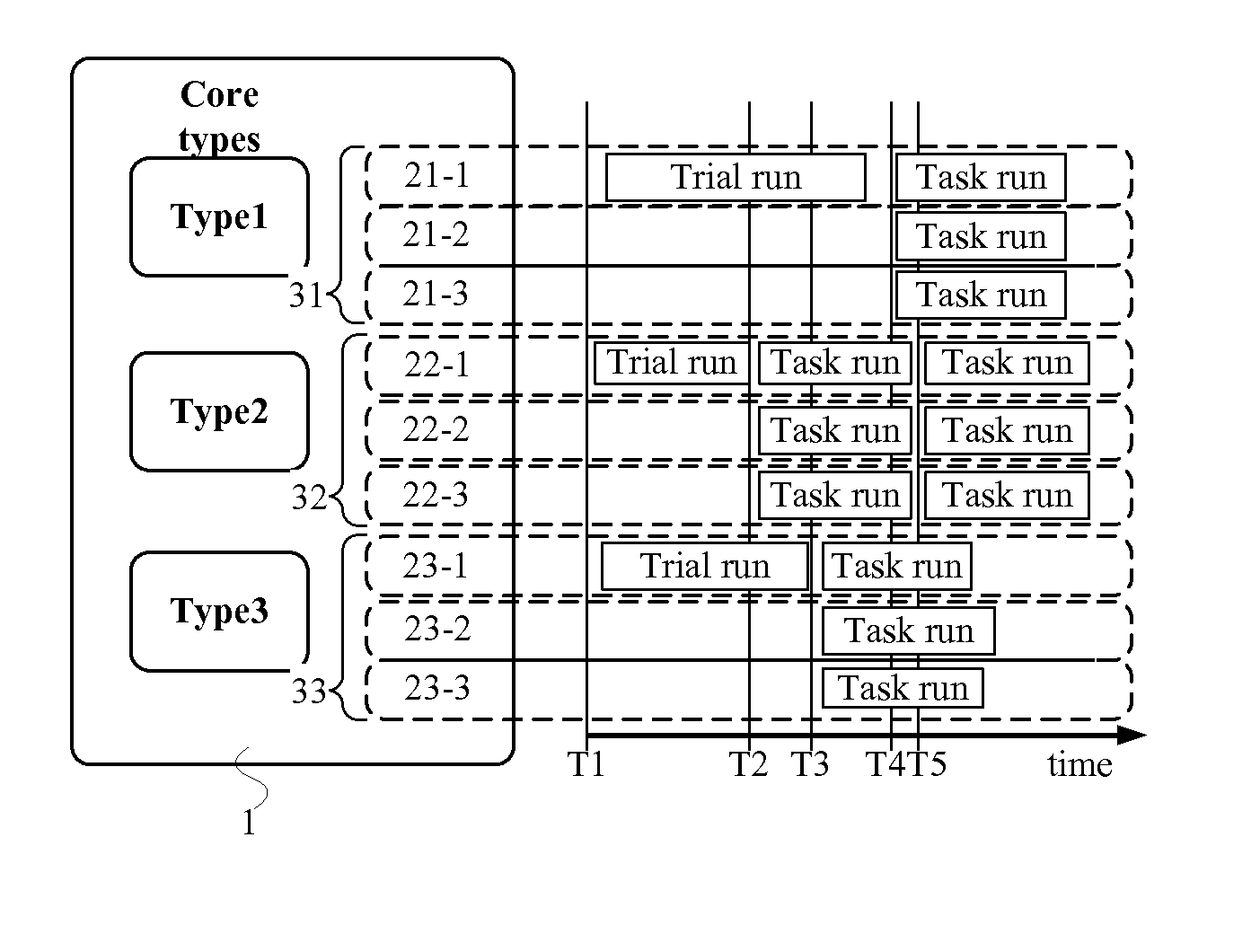 Processing method for a multicore processor and multicore processor