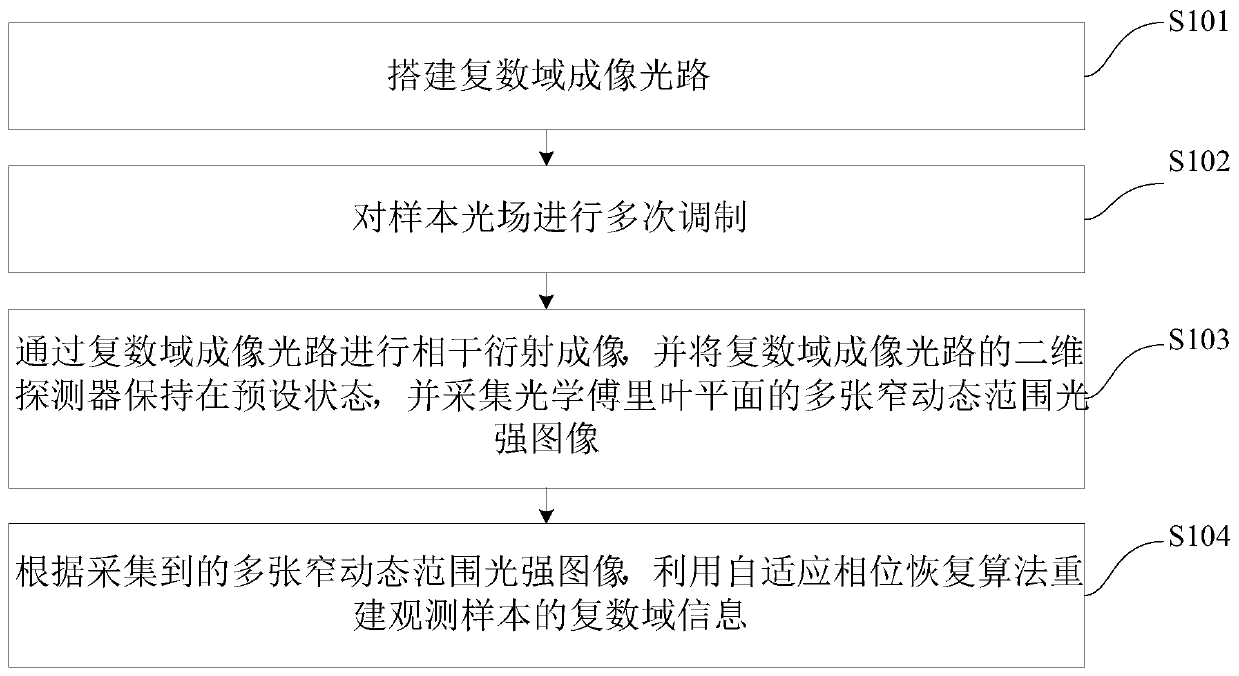 Imaging method and device based on narrow dynamic range acquisition and adaptive phase recovery