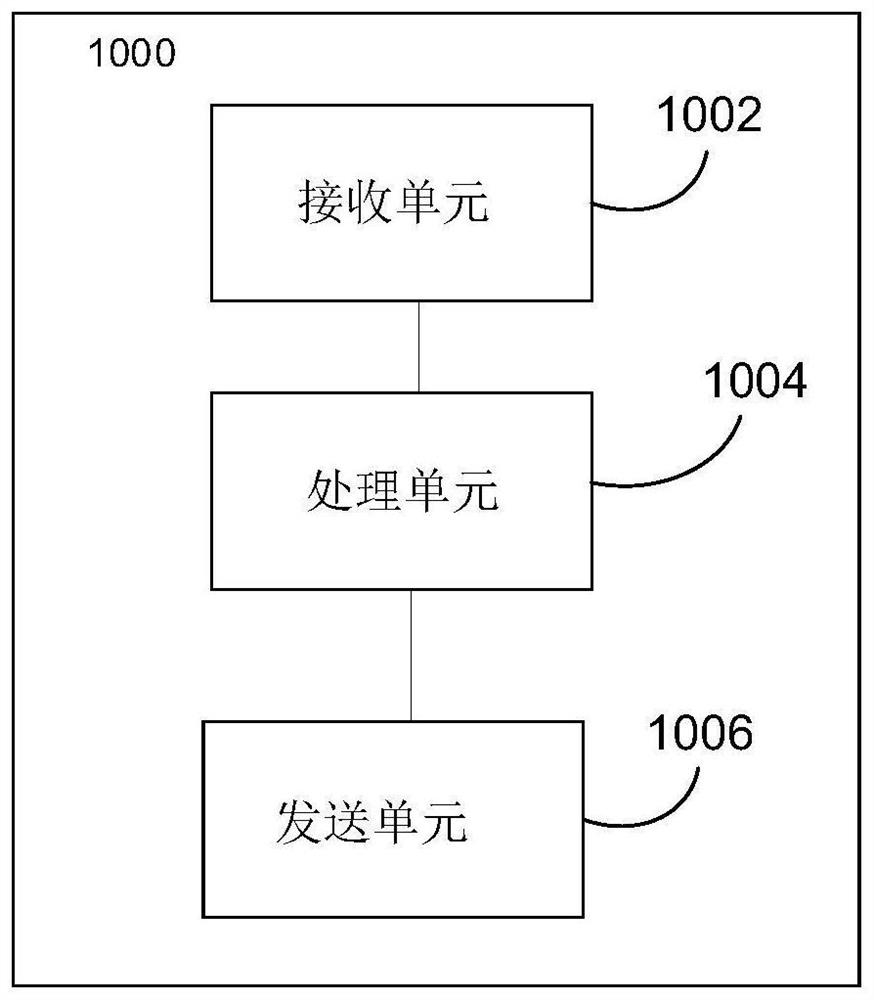 Method, device and system for controlling flow forwarding