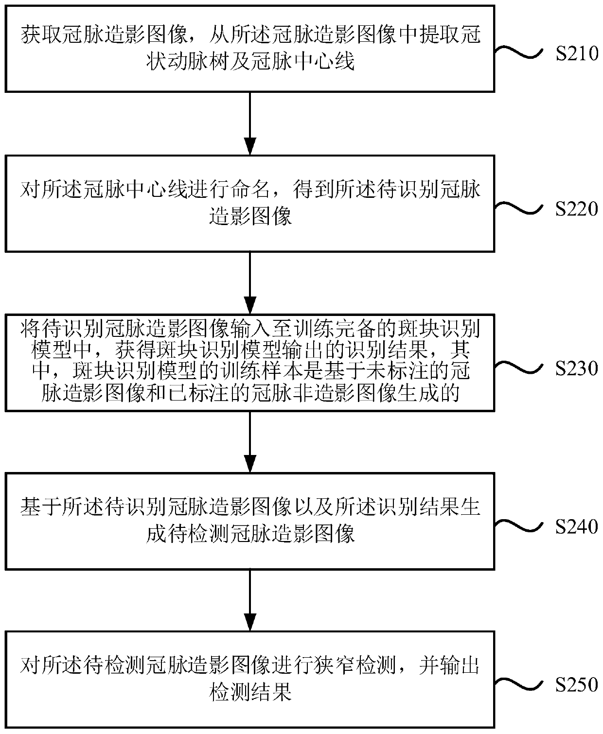 Plaque recognition method and device for coronary angiography image, equipment and medium