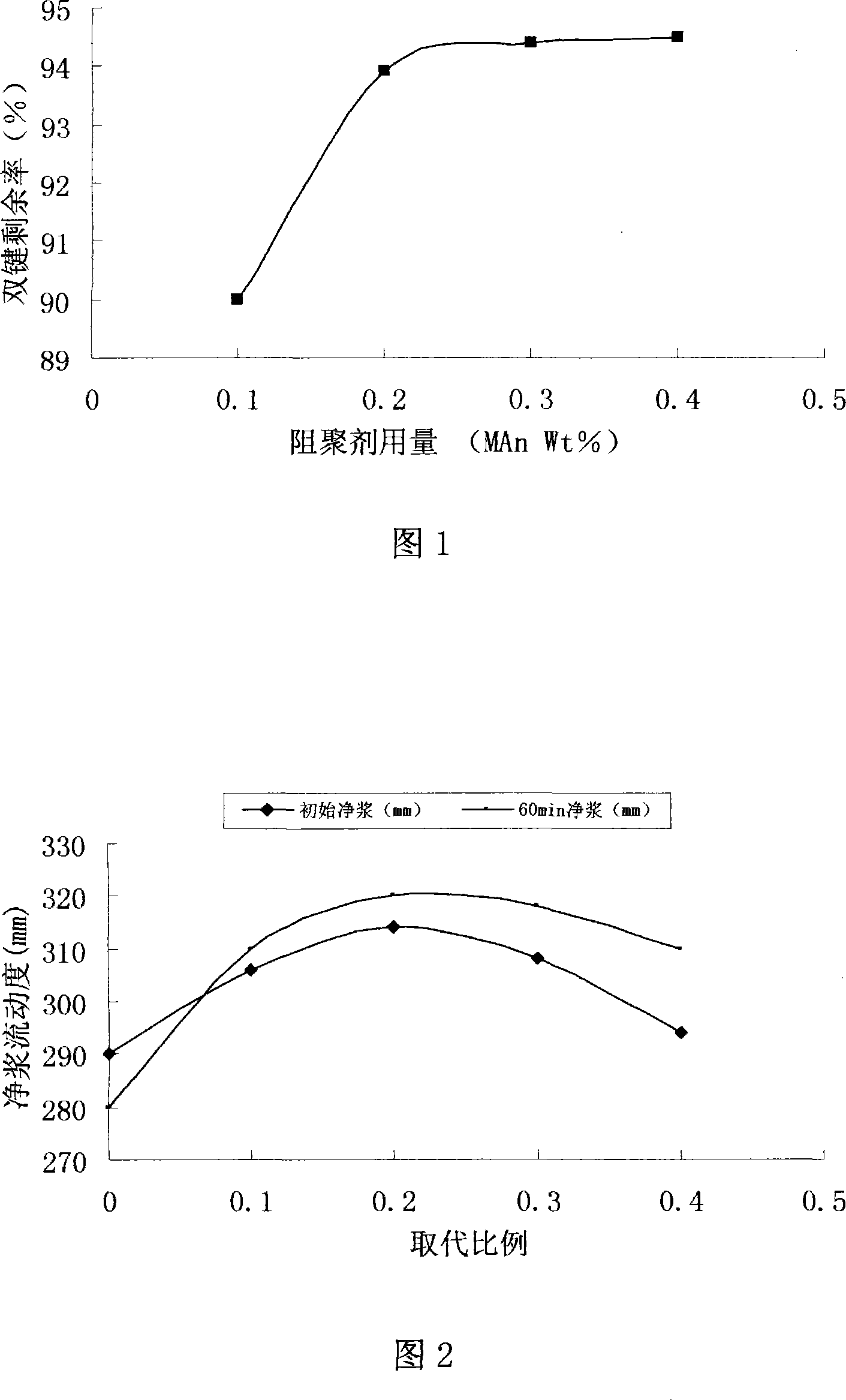 Formula of sustained release type polycarboxylic acid series high-performance dehydragent and method for manufacturing same