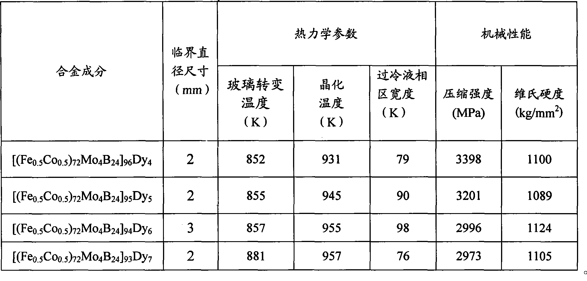 Fe-based bulk amorphous alloy material and method of producing the same