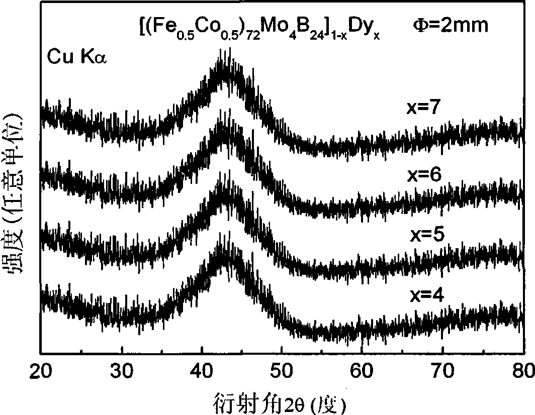 Fe-based bulk amorphous alloy material and method of producing the same