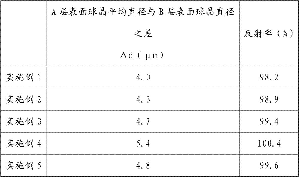 High-reflectivity reflecting film and manufacturing method thereof