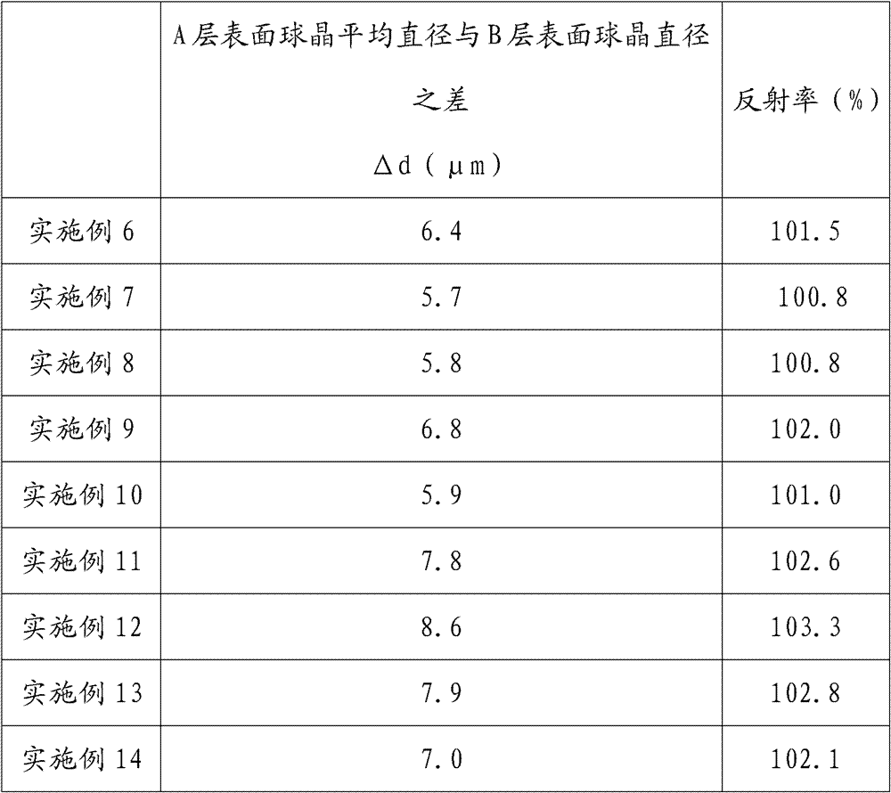 High-reflectivity reflecting film and manufacturing method thereof