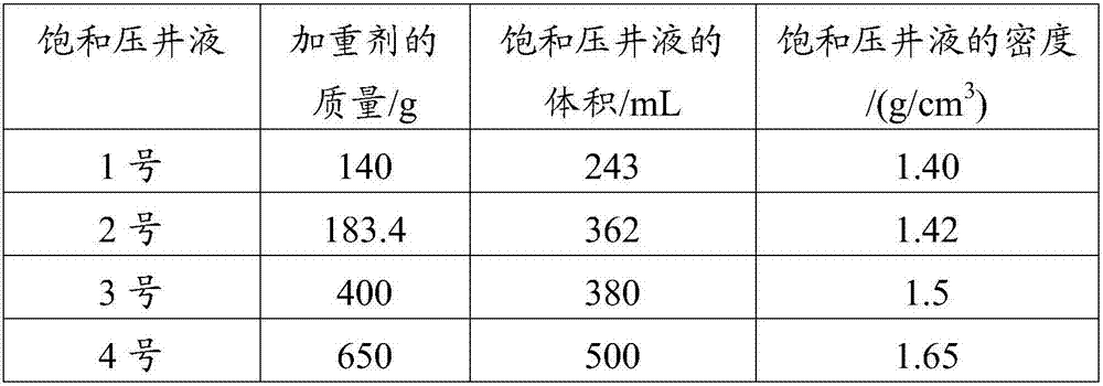 Monovalent salt weighting agent as well as preparation method and application thereof