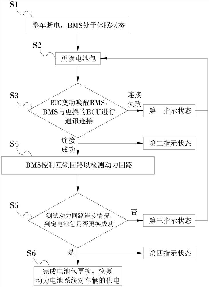 Replacement detection method for battery pack of power battery system and power battery system