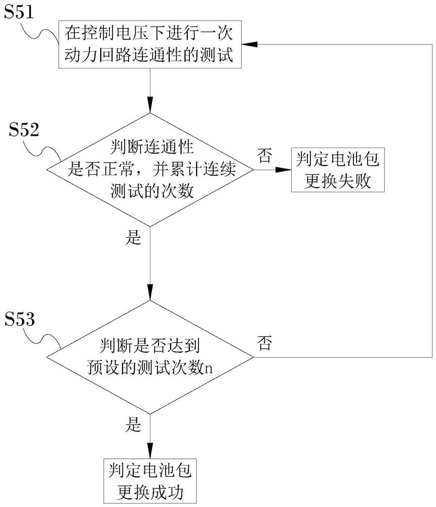 Replacement detection method for battery pack of power battery system and power battery system