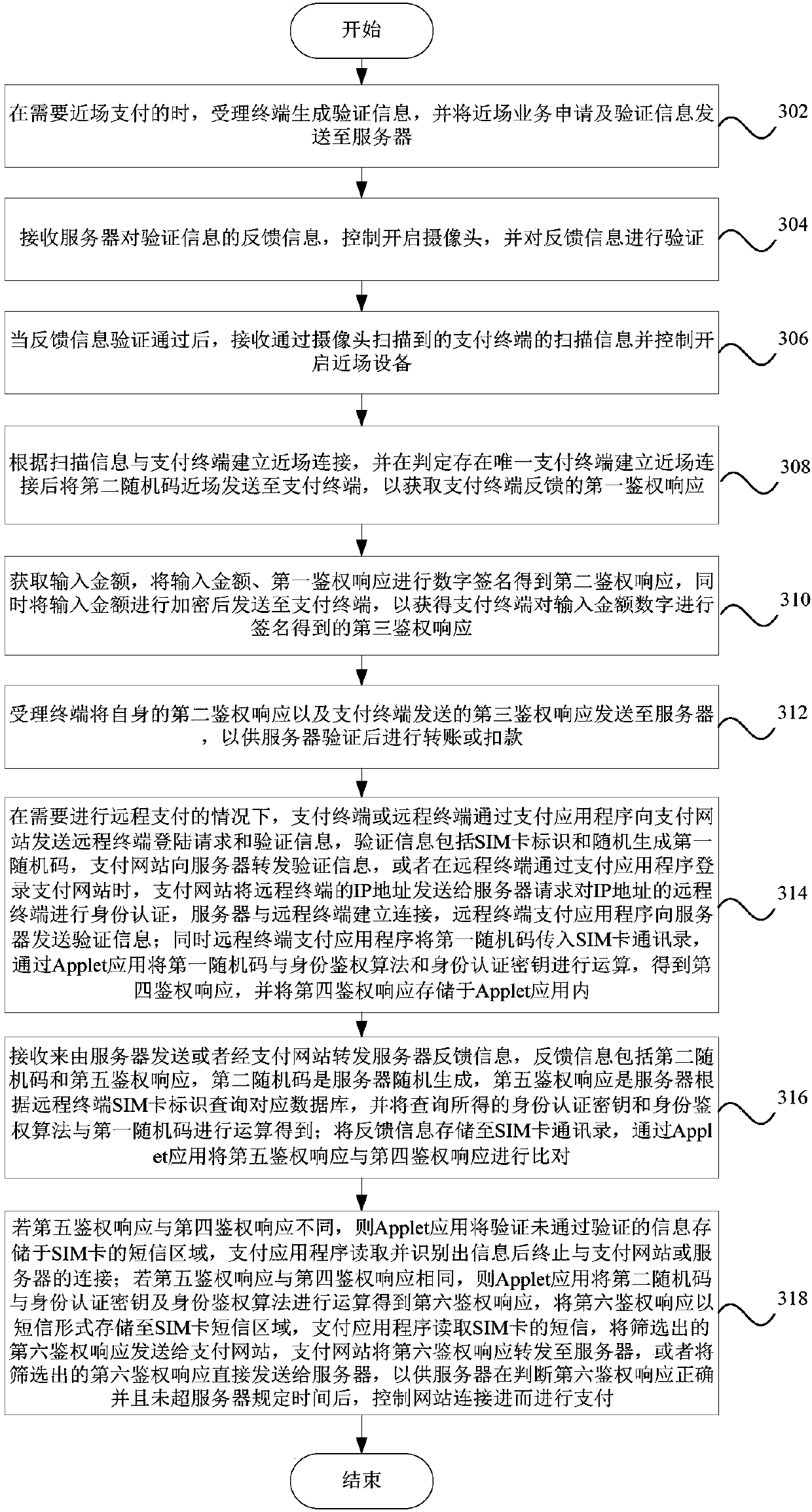 Mobile payment method and device, computer equipment and readable storage medium