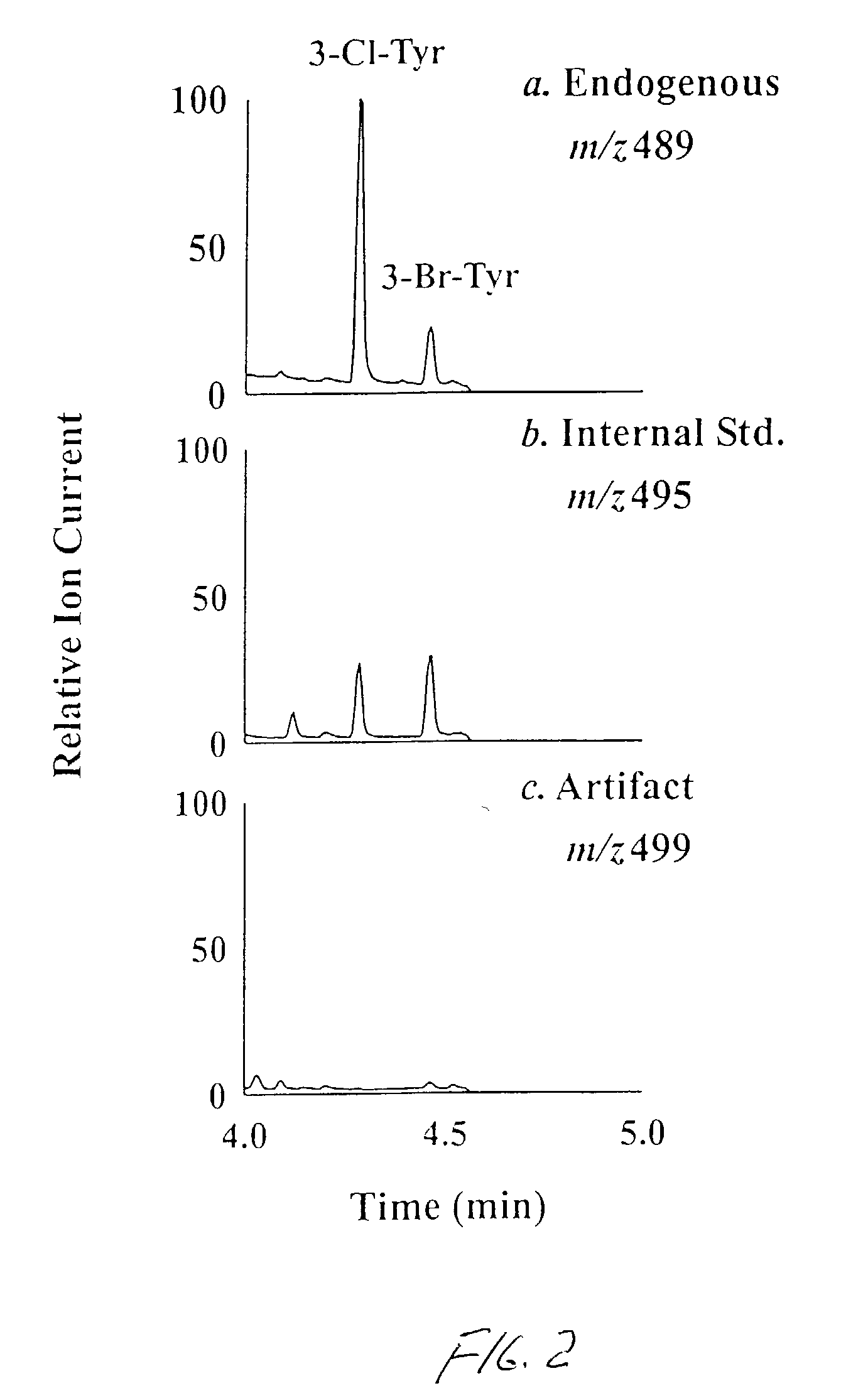 Method for detecting conditions indicative of sepsis