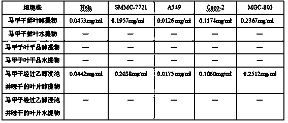 Traditional Chinese medicine extract with antitumor activity as well as preparation method and use thereof