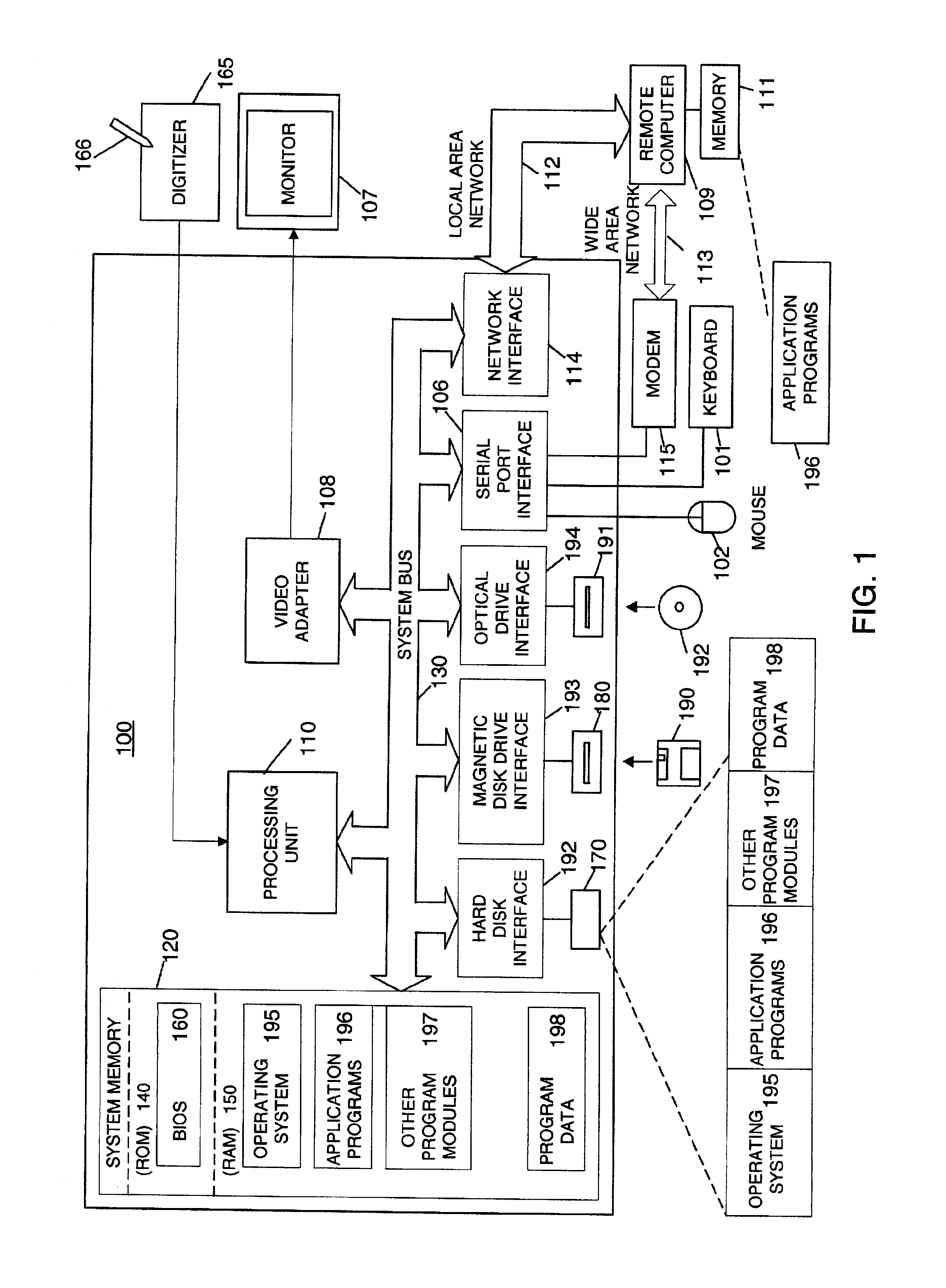 Method and apparatus for managing input focus and z-order