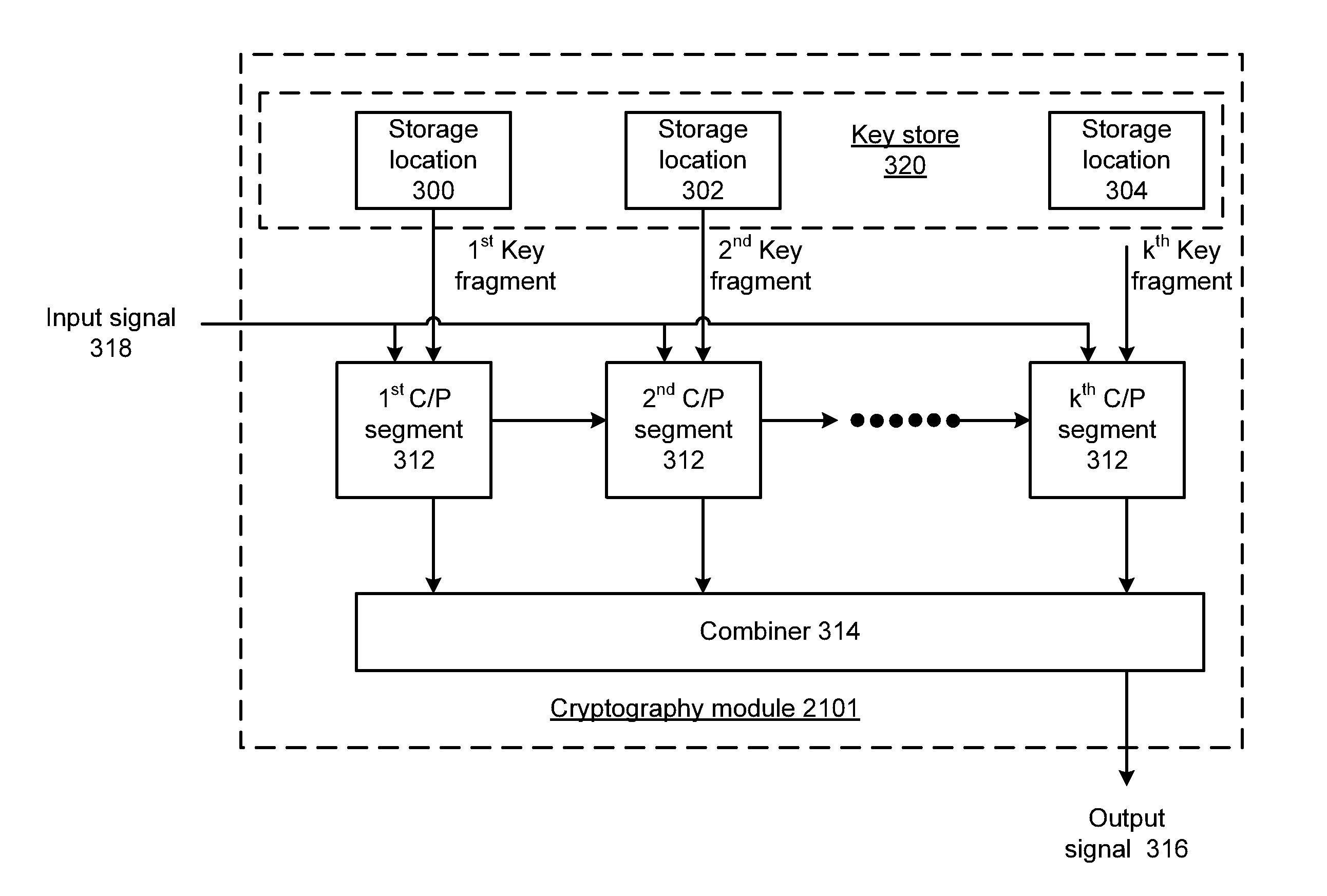 Elliptic curve cryptography with fragmented key processing and methods for use therewith