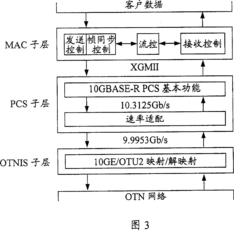 Data transmission method from high speed Ethernet to optical transmission network and related interface and equipment