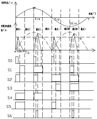 Single-phase grid-connected inverter with active power decoupling function and power decoupling method
