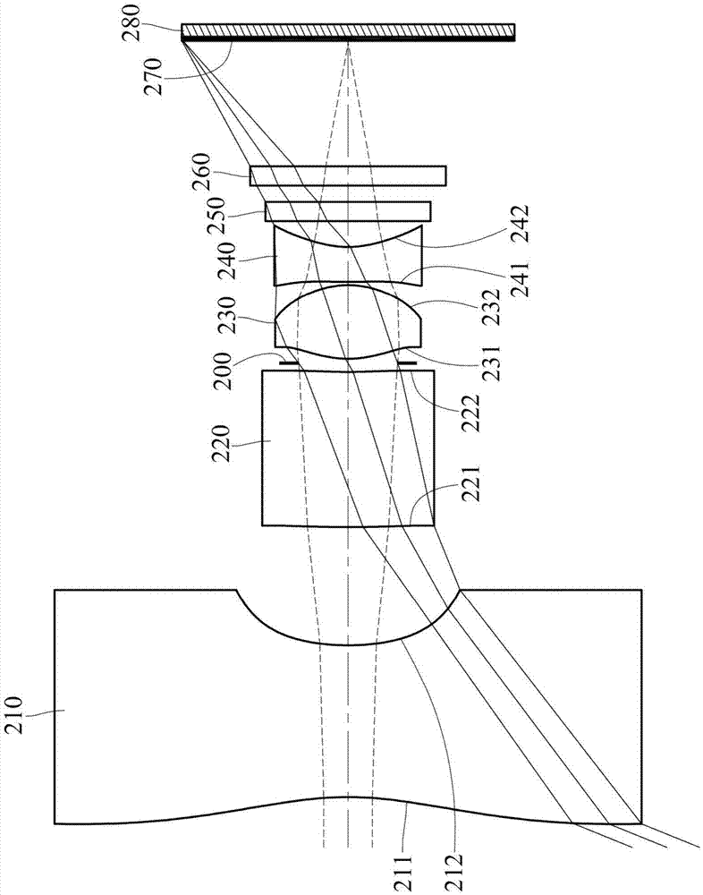 Imaging system lens group, image taking device and electronic device