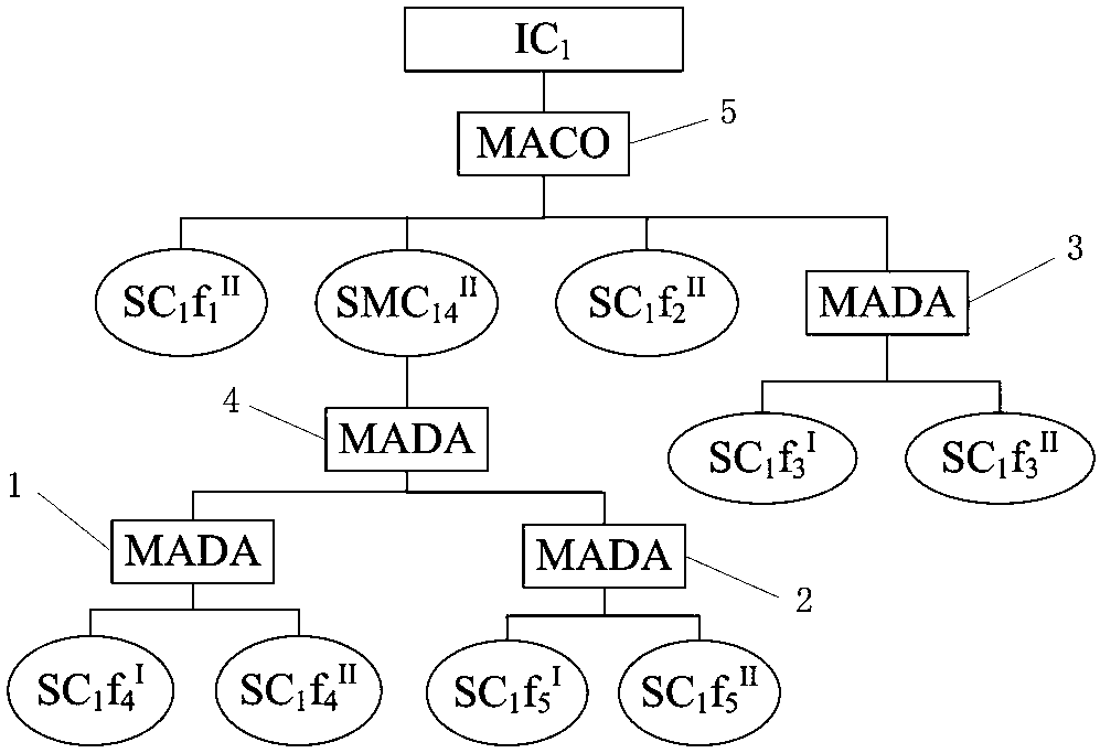 Cold standby system fault behavior modeling method based on SBDD (Shared Binary Decision Diagram) model