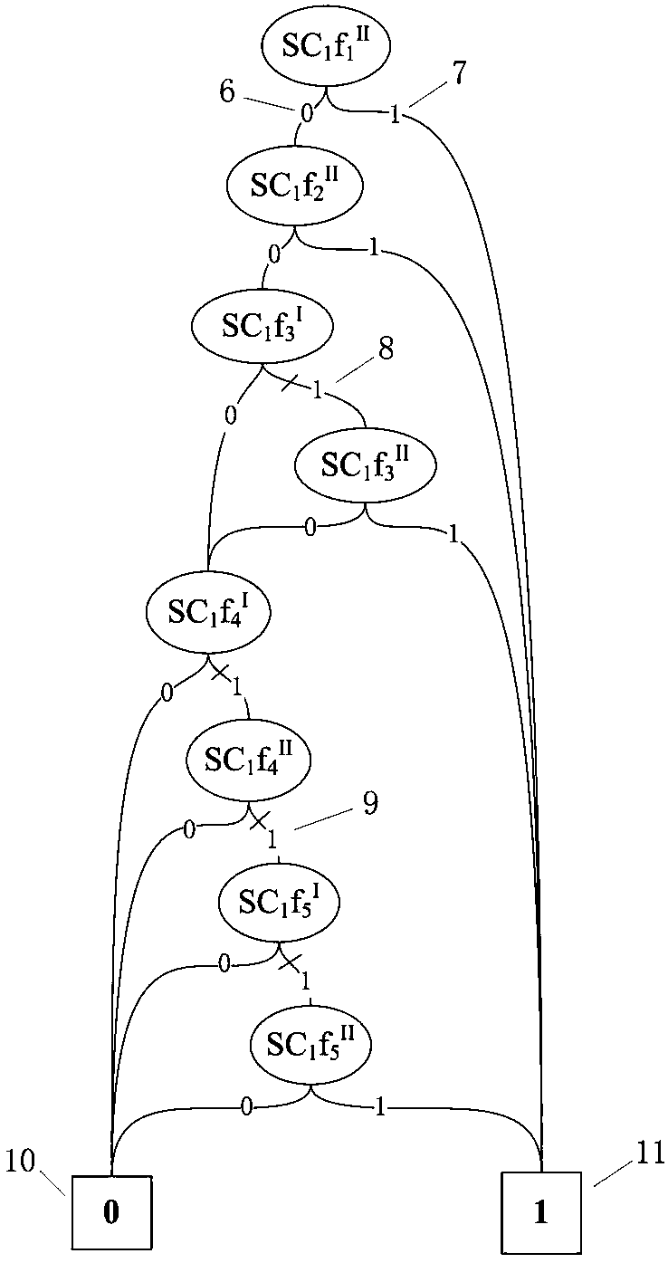 Cold standby system fault behavior modeling method based on SBDD (Shared Binary Decision Diagram) model