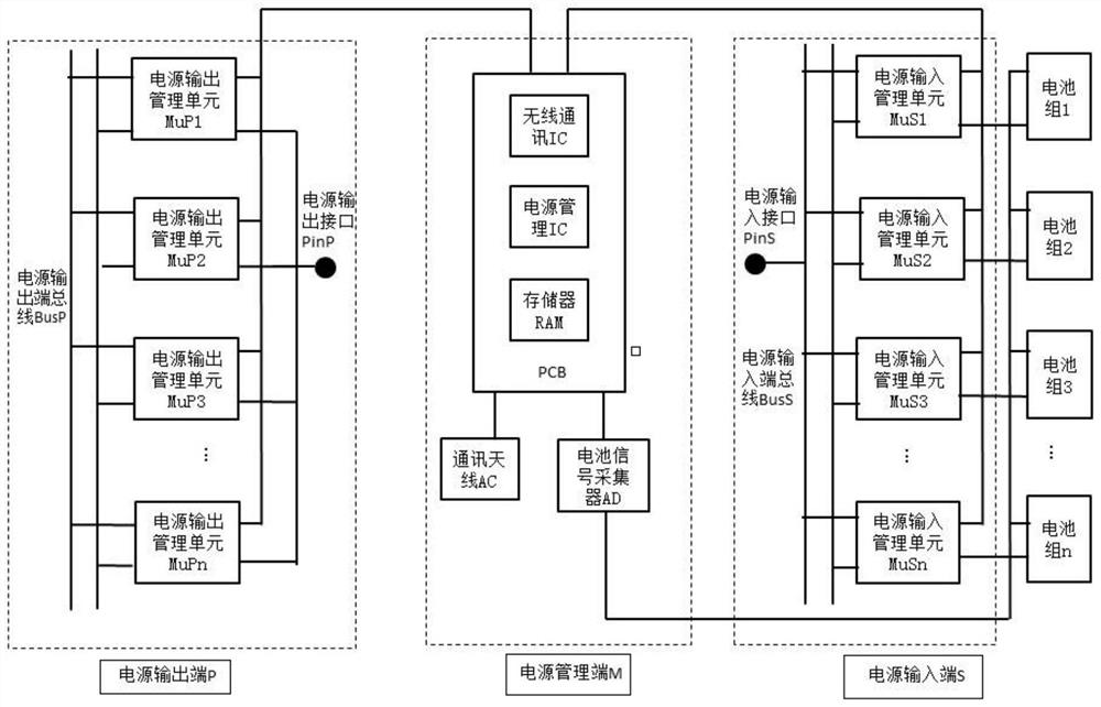 Distributed centralized intelligent power supply management system