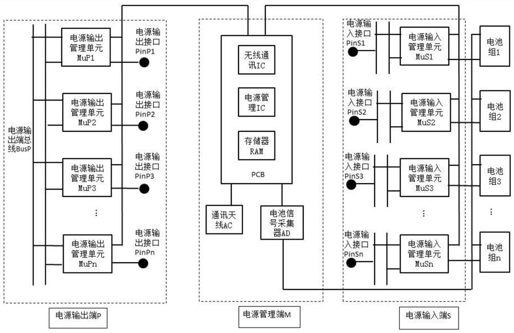 Distributed centralized intelligent power supply management system