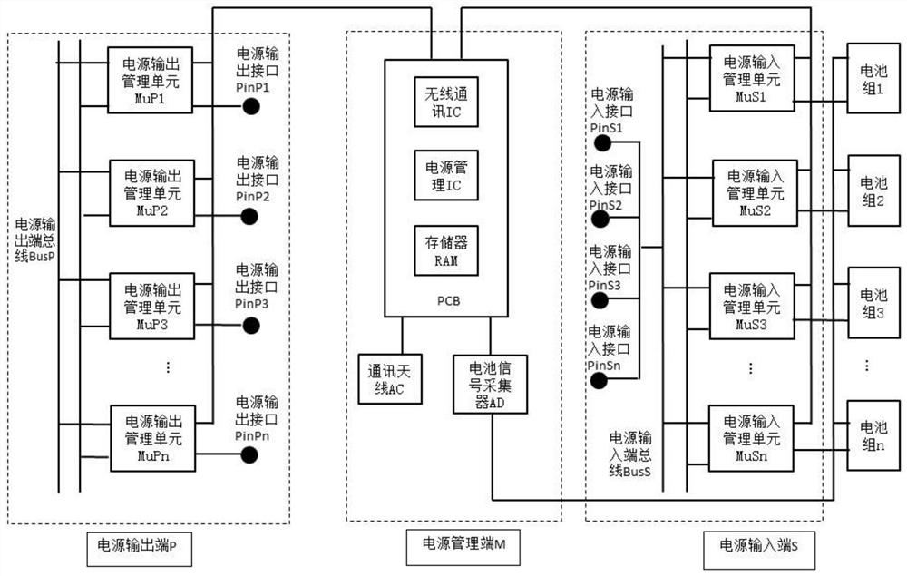 Distributed centralized intelligent power supply management system