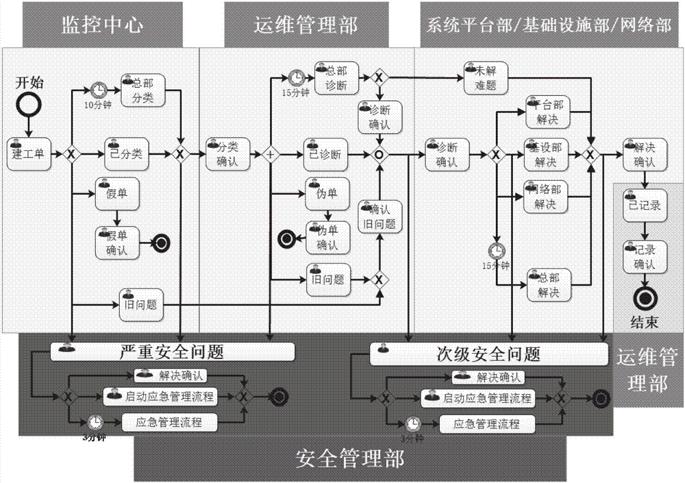 Method for processing data center operation and maintenance system event