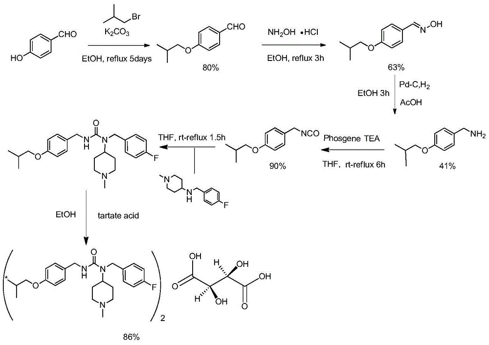 Synthetic method of tartrate of N-(4-fluorobenzyl)-N-(1-methylpiperidine-4-yl)-N'-(4-isobutoxybenzyl)urea