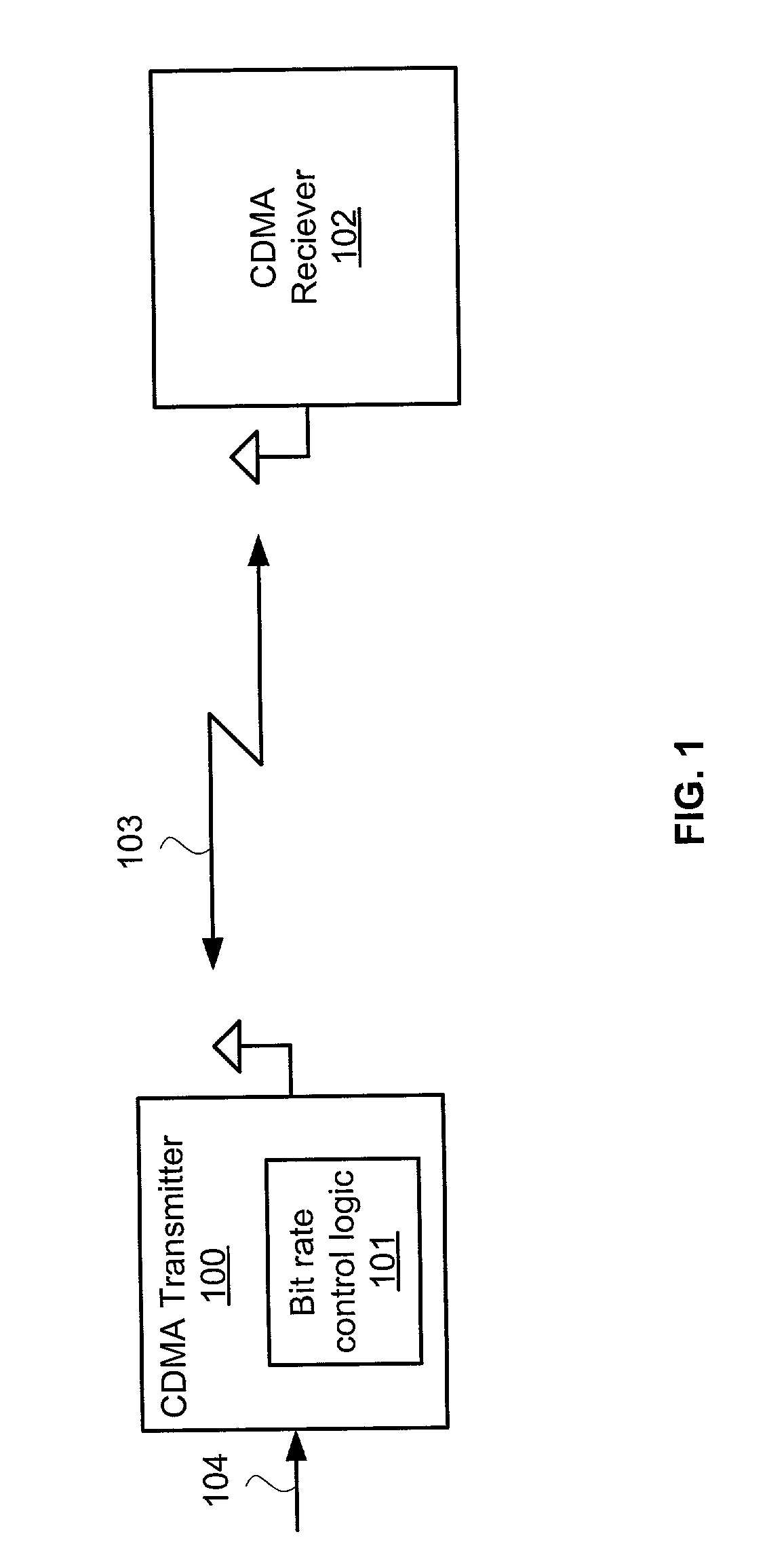 CDMA device with automatic bit rate allocation