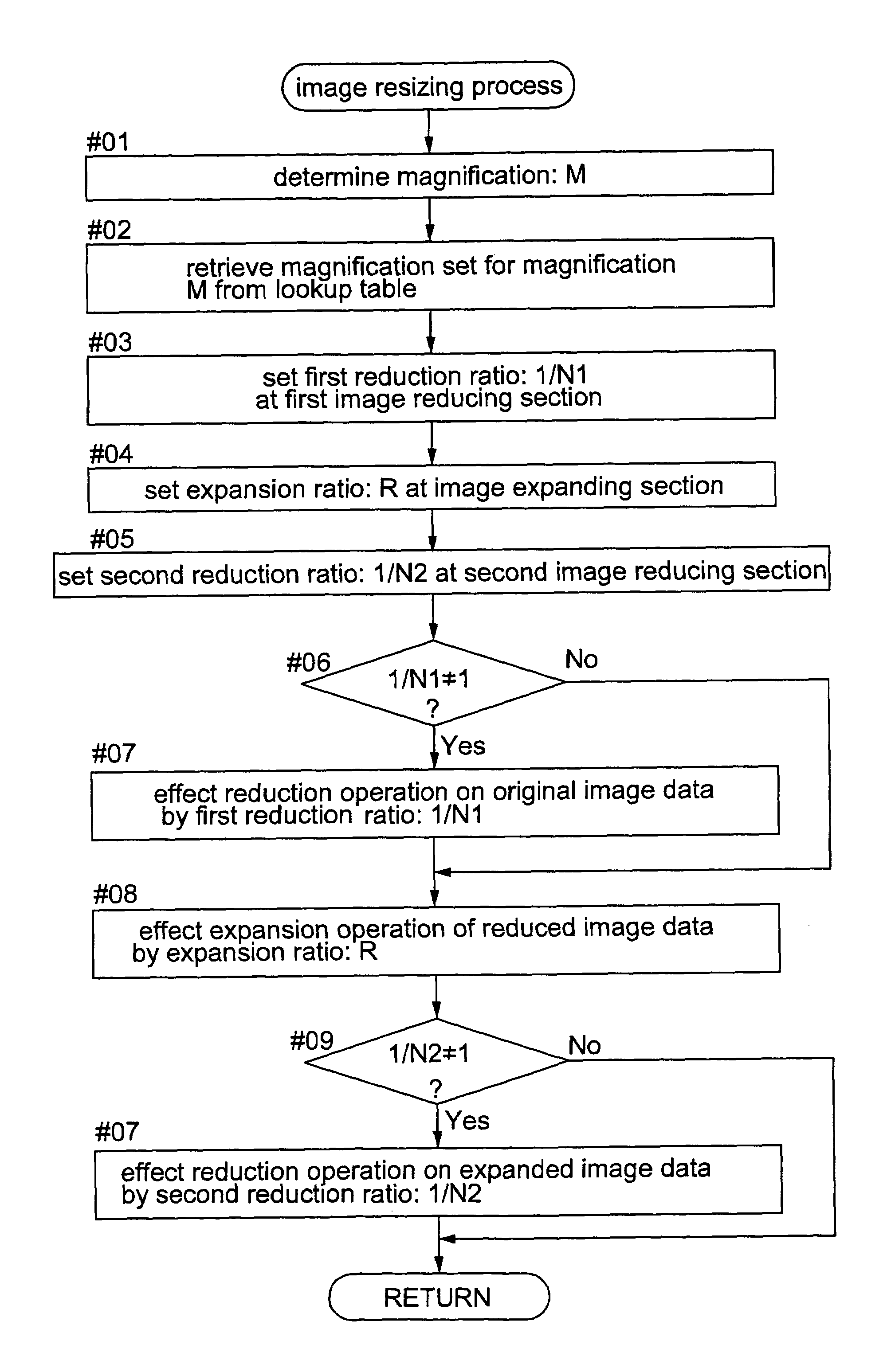 Image processing method for resizing image and image processing apparatus for implementing the method