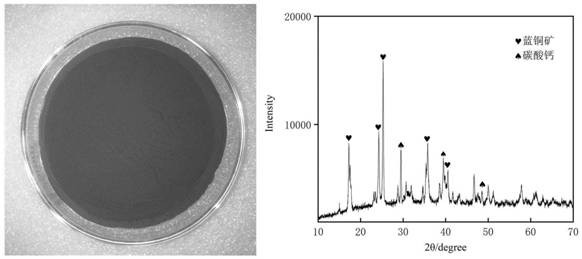 Method for synthesizing blue copper ore mineral pigment