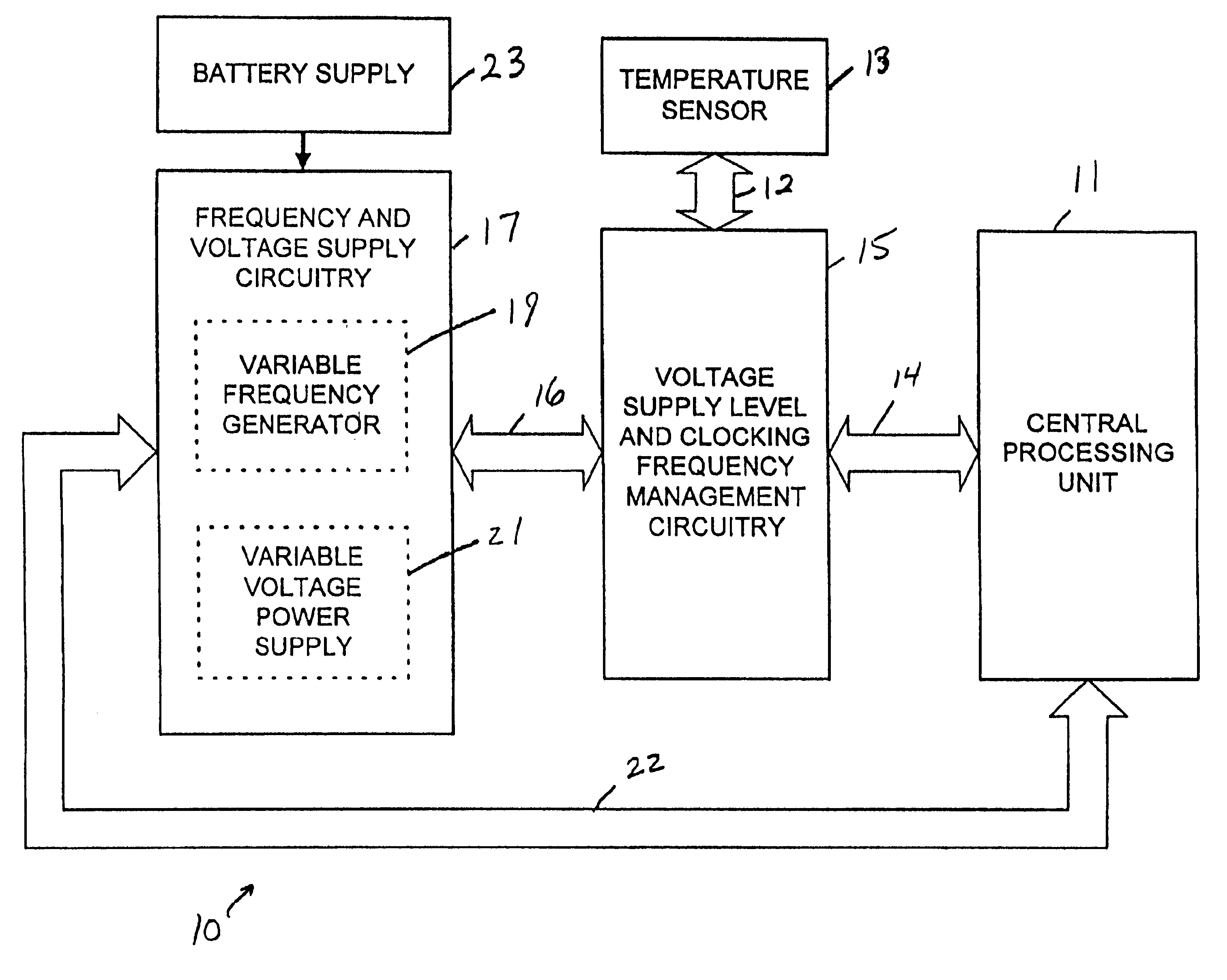 Battery powered device with dynamic power and performance management