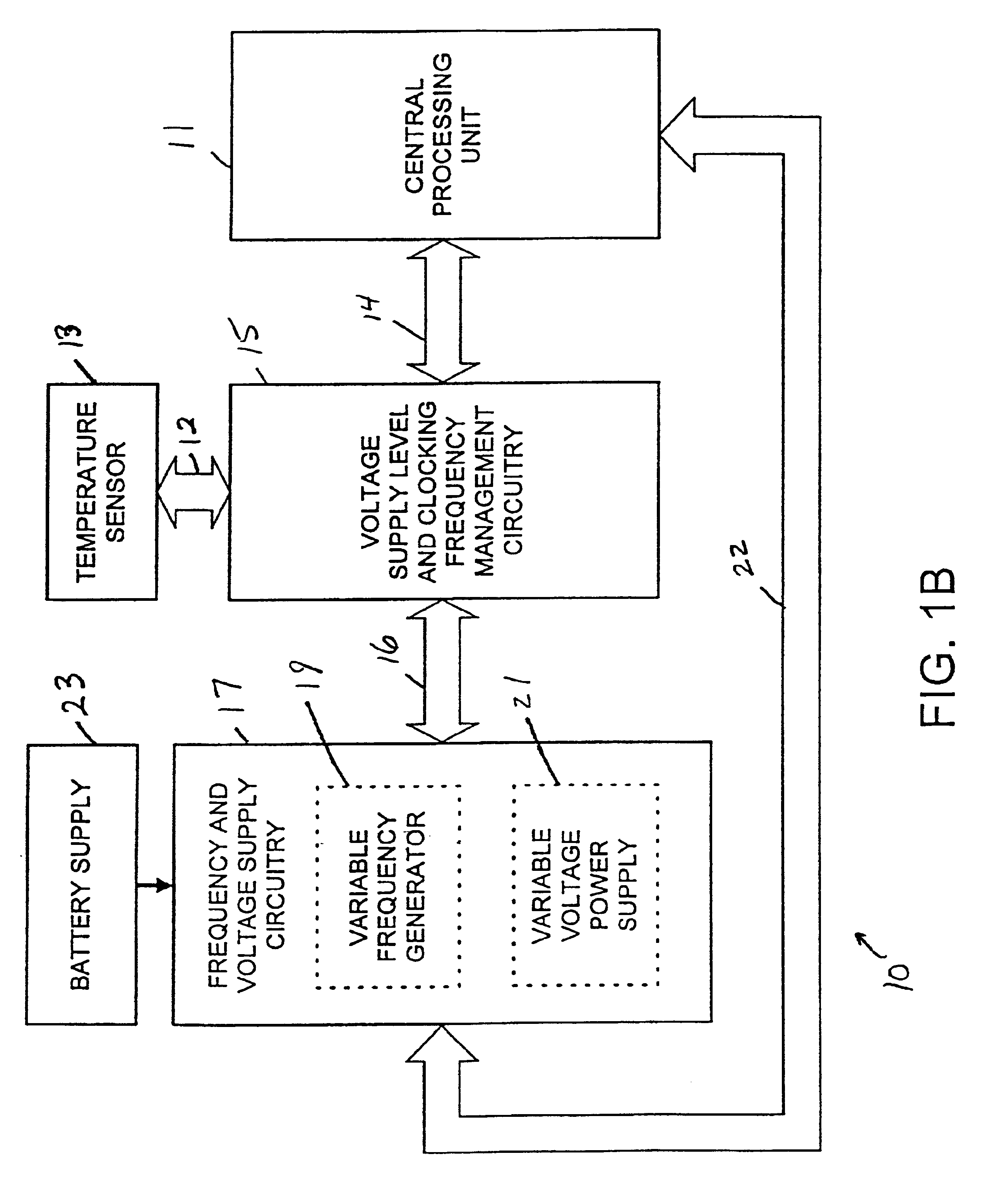 Battery powered device with dynamic power and performance management
