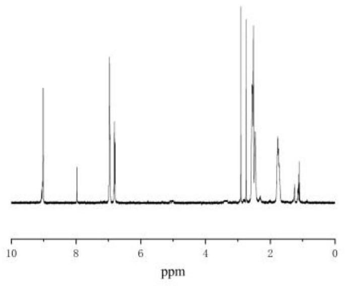 Bio-based antibacterial ultraviolet fluorescent coating and preparation method thereof