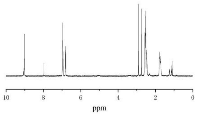 Bio-based antibacterial ultraviolet fluorescent coating and preparation method thereof