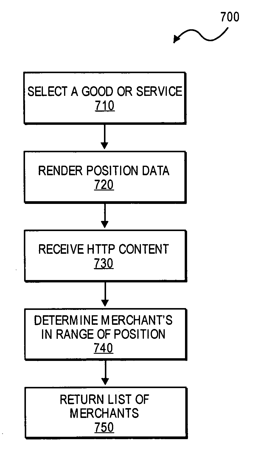 System and method for location based content correlation