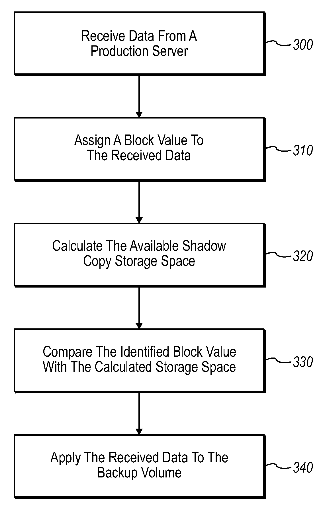 Retaining shadow copy data during replication