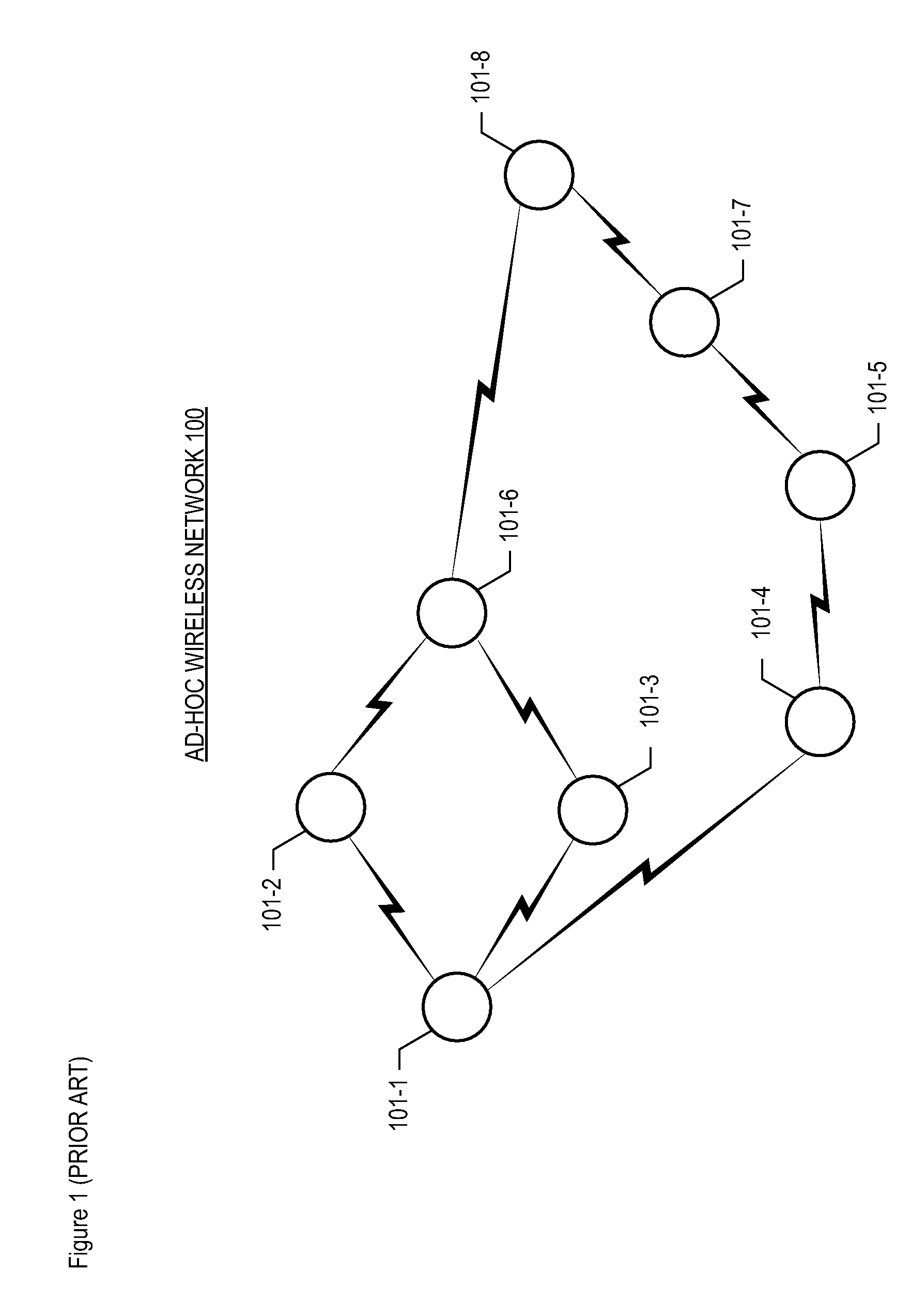 Load-Balancing Routes In Multi-Hop Ad-Hoc Wireless Networks