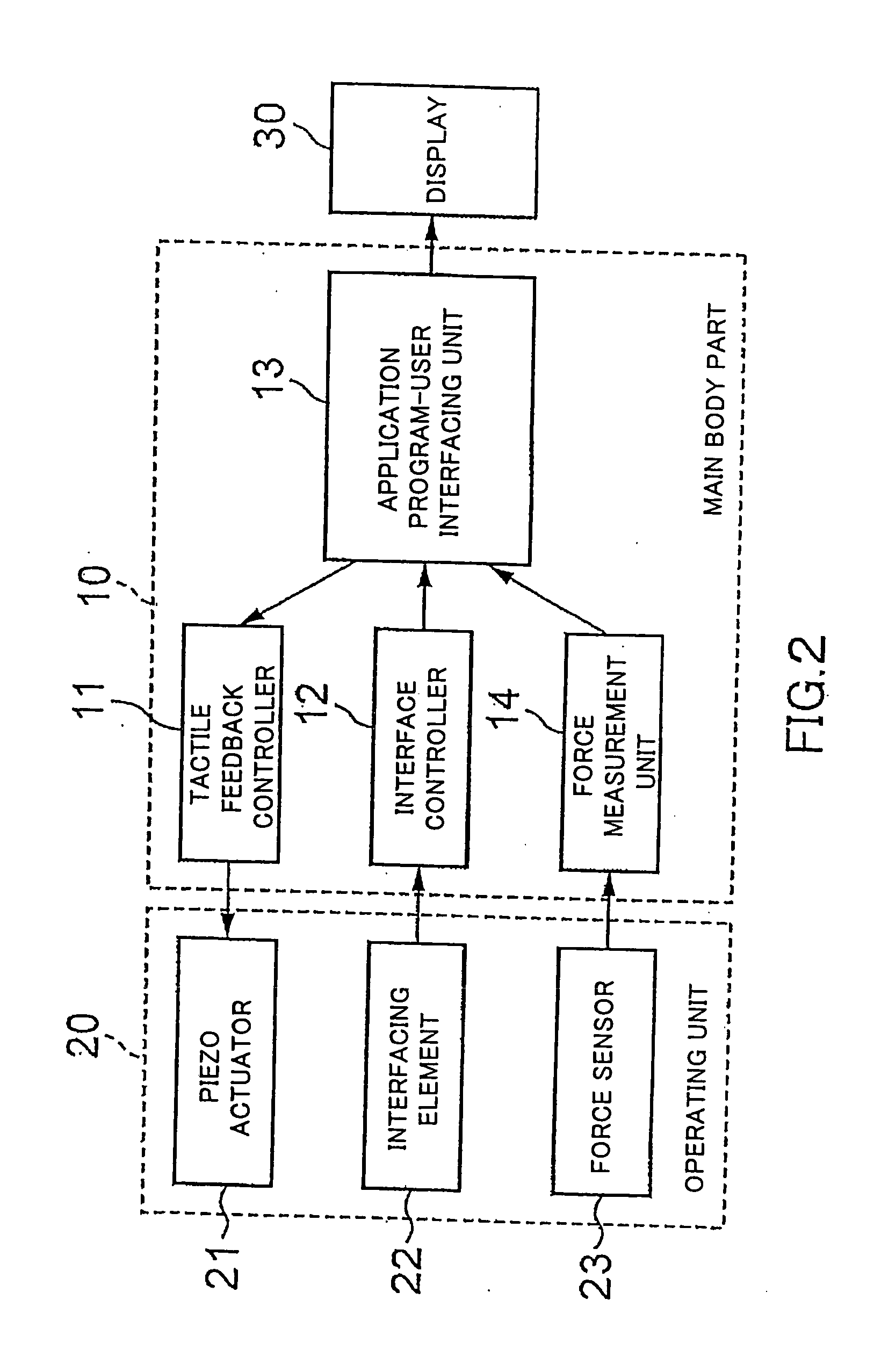 Tactile and force feedback device