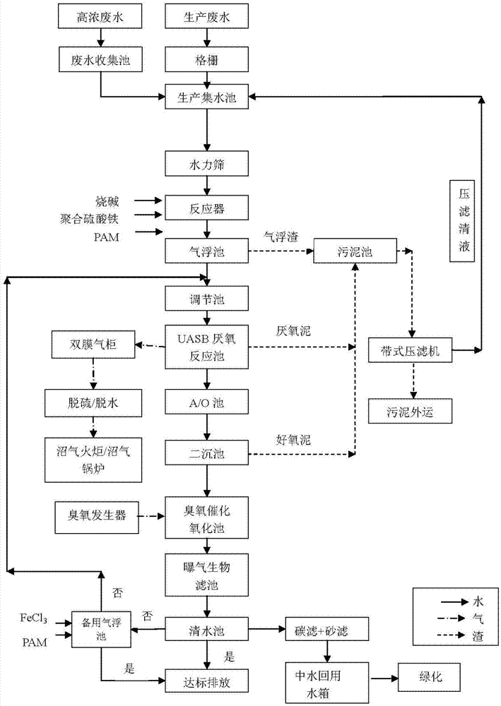 Process for biogas preparation with reconstituted tobacco waste water treatment