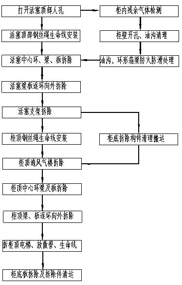 A construction method for dismantling thin shell dome of gas tank