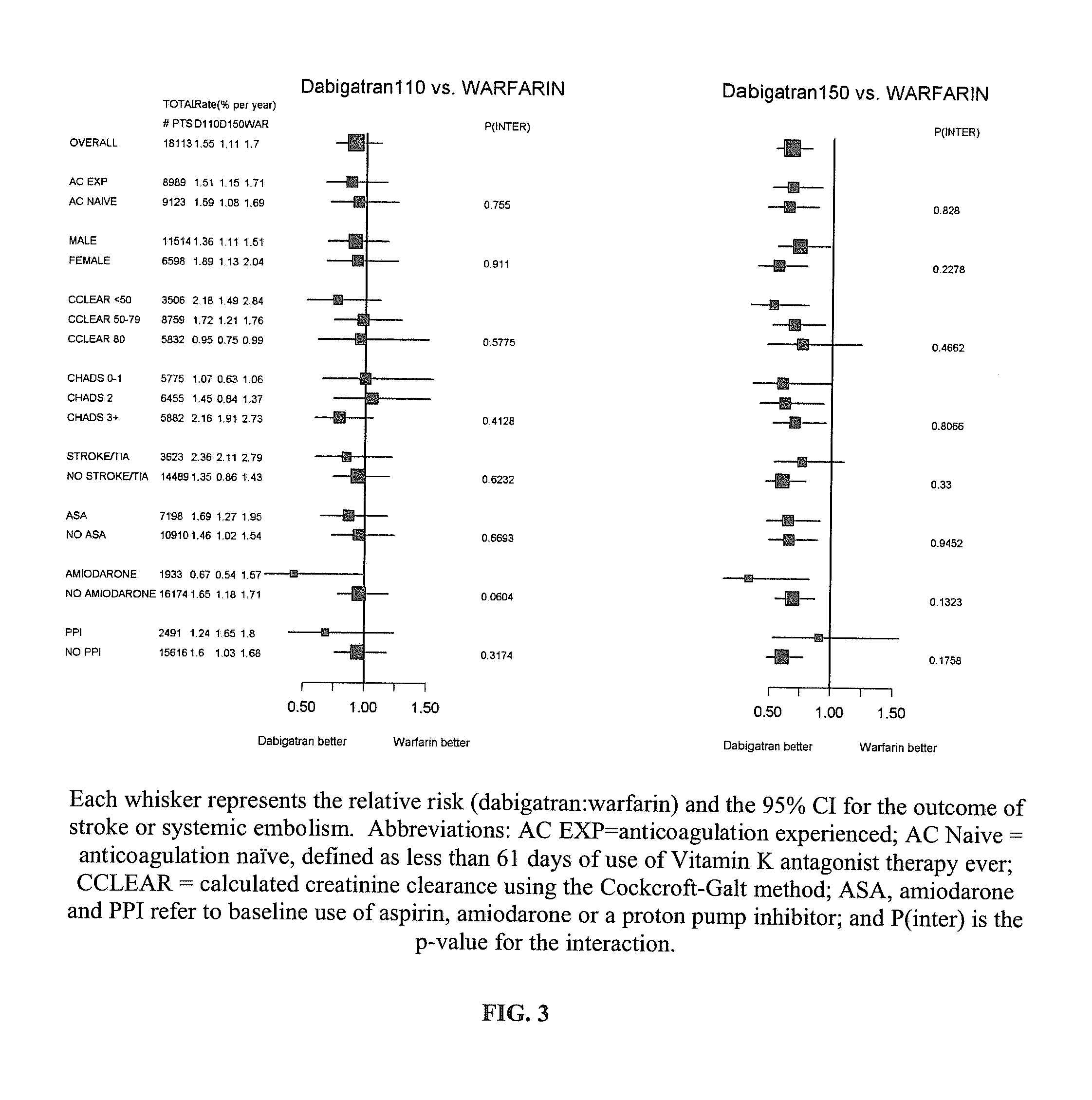 Method for treating or preventing thrombosis using dabigatran etexilate or a salt thereof with improved efficacy over conventional warfarin therapy