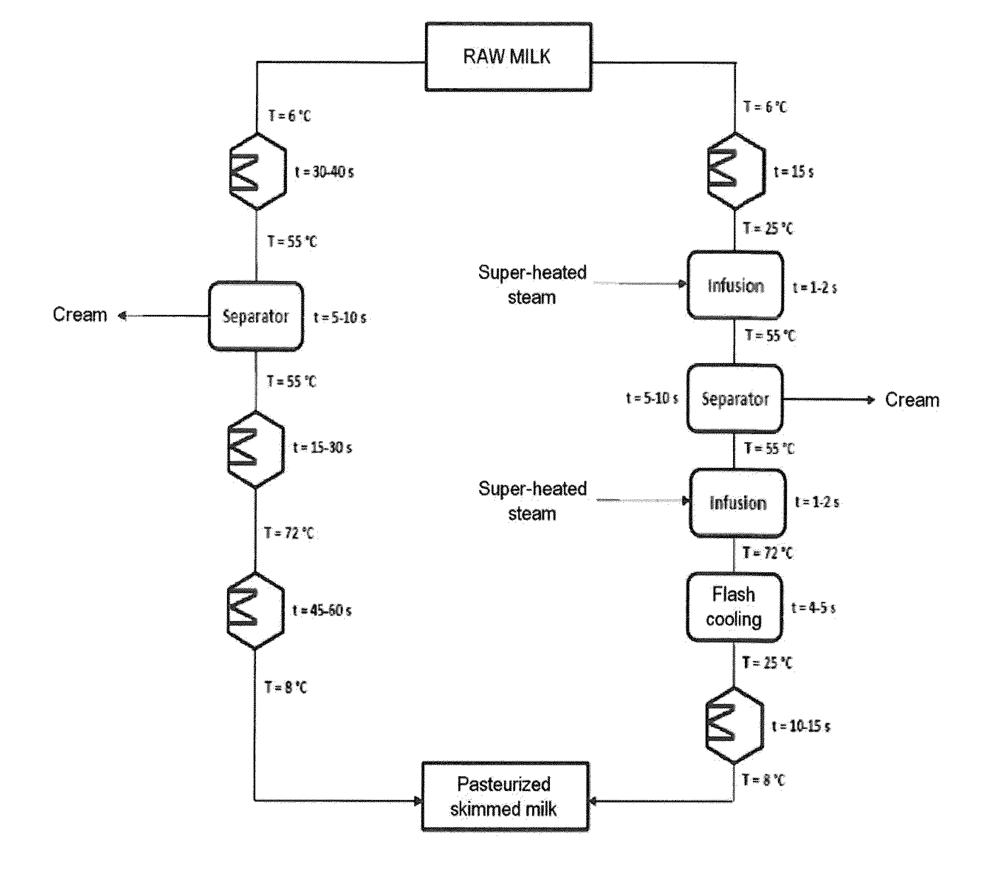 Process for producing low microbial count milk products