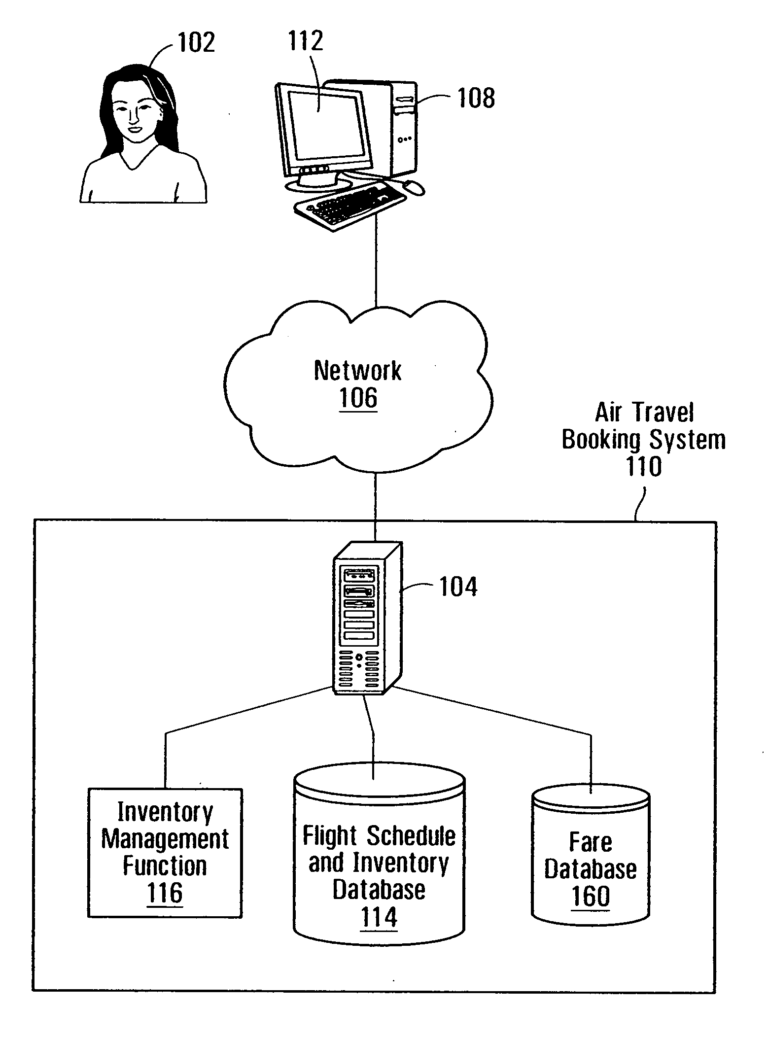 Method and system for customization of air travel