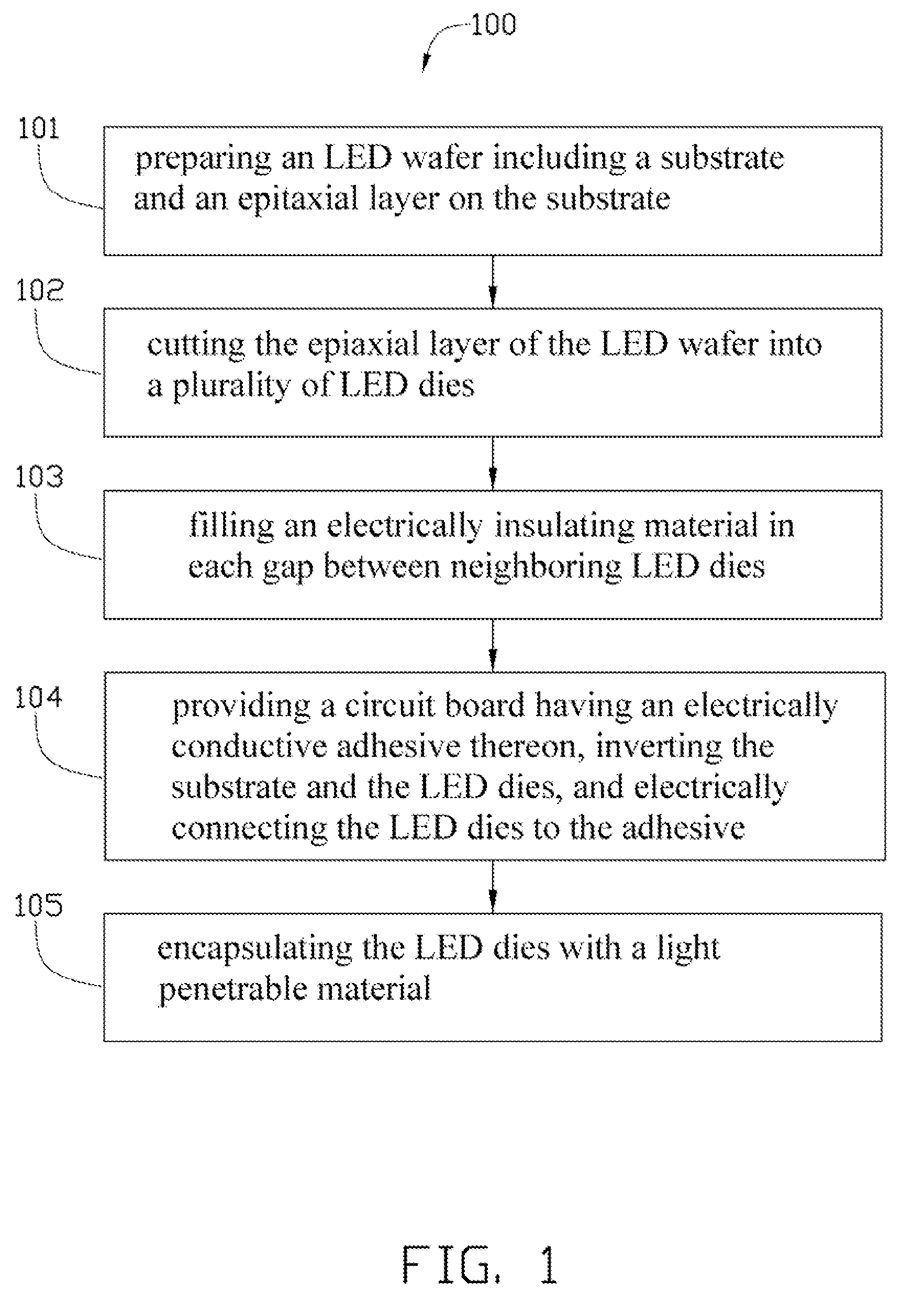 Method of manufacturing light-emitting diode