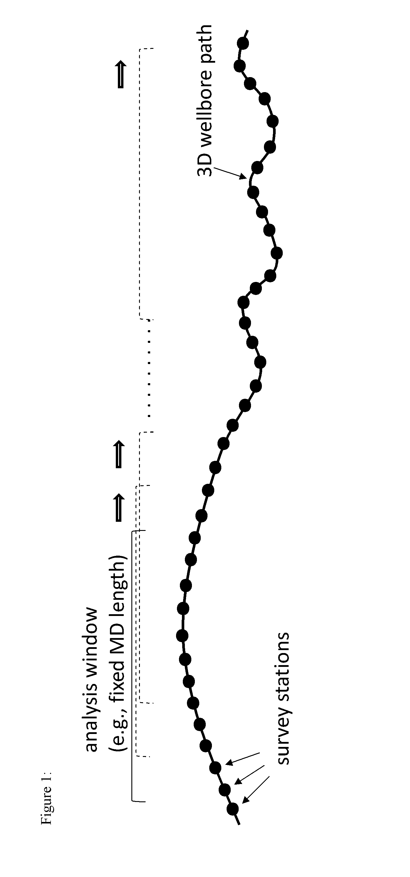 System and method for analyzing wellbore survey data to determine tortuosity of the wellbore using tortuosity parameter values