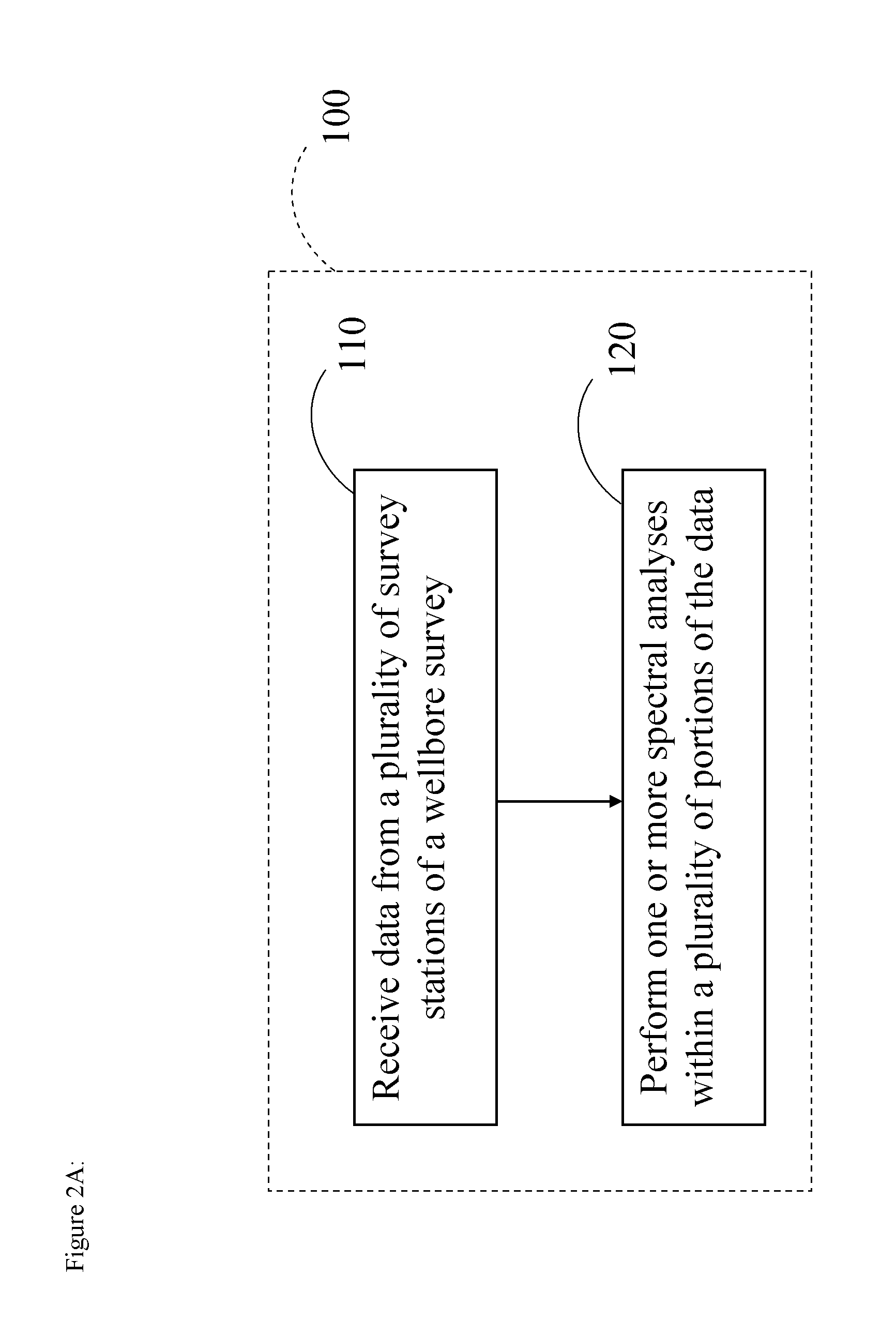 System and method for analyzing wellbore survey data to determine tortuosity of the wellbore using tortuosity parameter values
