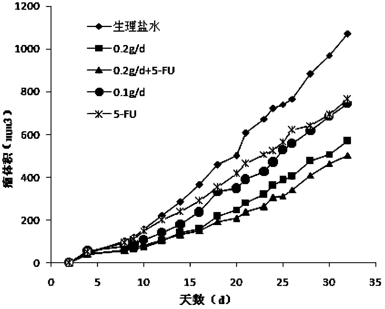 Preparation method of barley extract fermented by lactobacillus and anti-tumor effect of barley extract fermented by lactobacillus