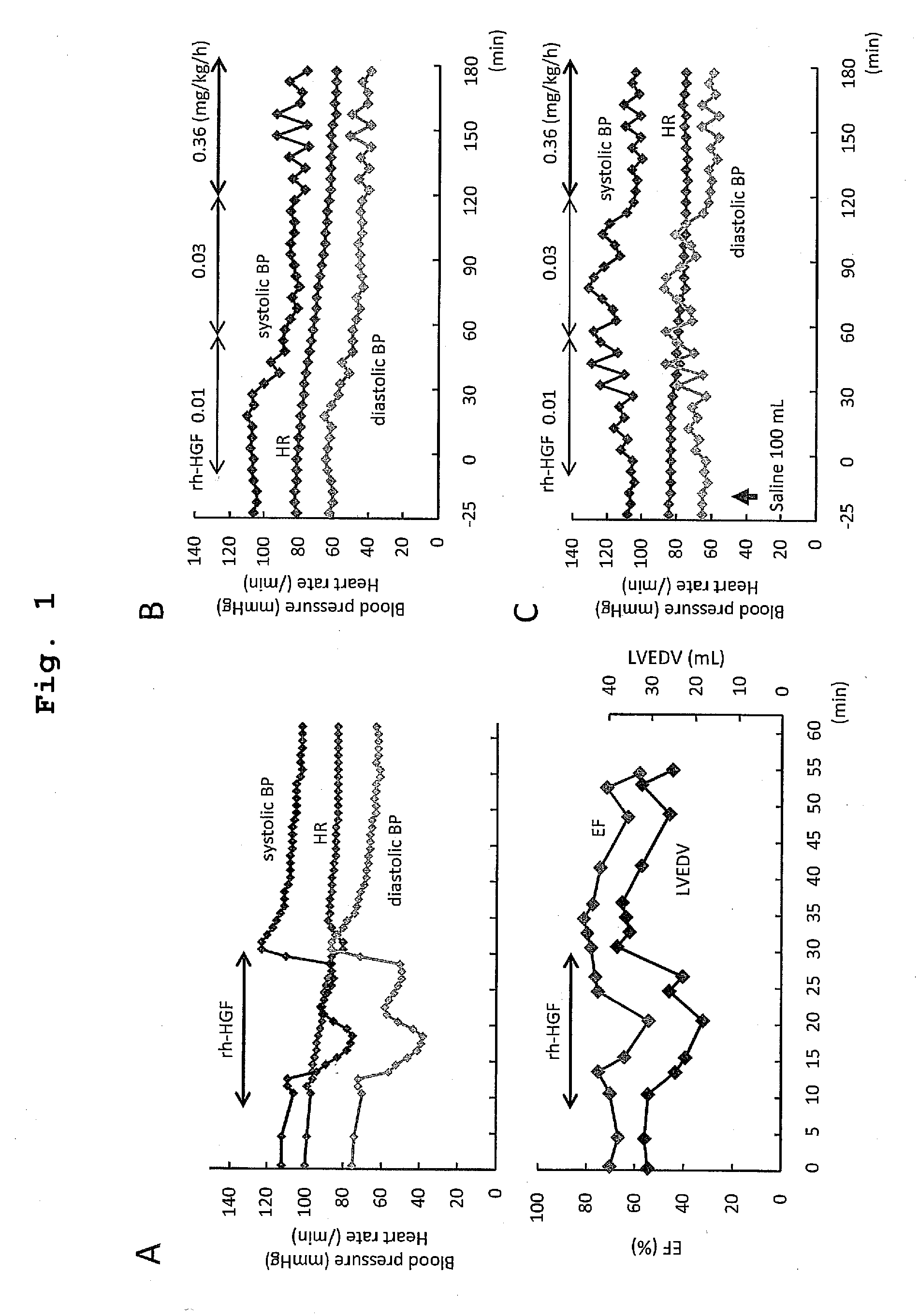 Acute hepatic insufficiency depressant and method for evaluating drug efficacy thereof