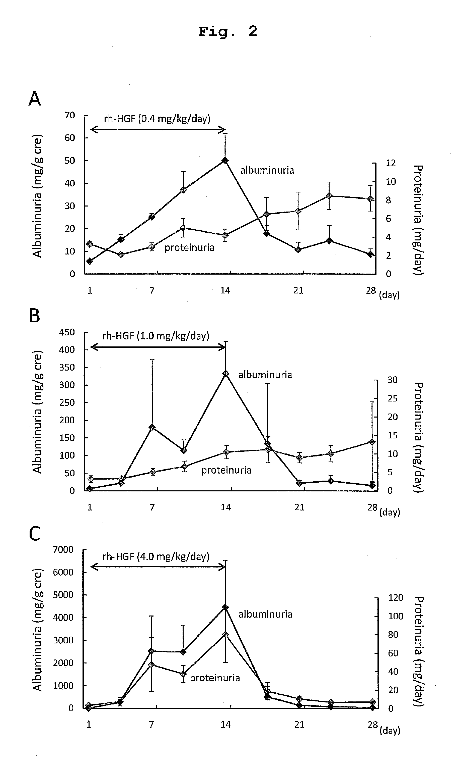 Acute hepatic insufficiency depressant and method for evaluating drug efficacy thereof