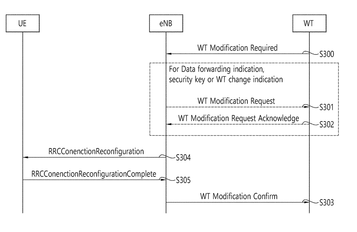 Method and apparatus for performing wt release procedure in wireless communication system